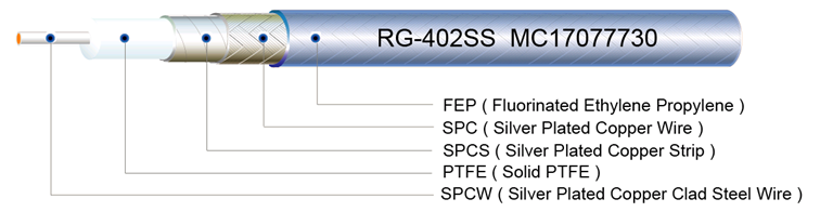 SS402 Cable, SS405 Cable, Spiral Strip Cable, Spiral Strip Shield Microwave Cable, Spiral Strip Shield Cable, RG-402SS, RG-405SS, Tflex-405, Tflex-402, Multiflex 86, Multibend 405, Multiflex 141, Multibend 402, Harbour Cable, Harbour Industries, Habia Cable, HuberSuhner Cable